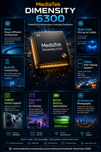 MediaTek Dimensity 6300: Powerful 5G Performance for Everyday Smartphones.png