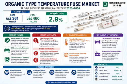 Organic Type Temperature Fuse Market.png