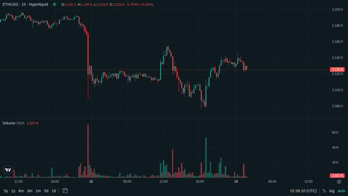 ETH 15m 1779155882.png
