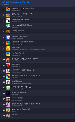 ranking top20 ios.png