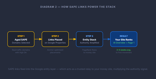 google stack 2.png
