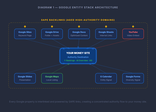 google stack 1.png
