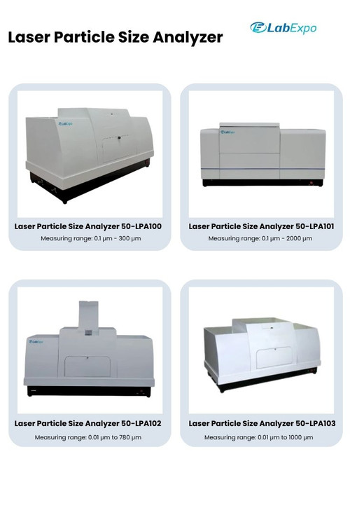Laser Particle Size Analyzer 111.jpg