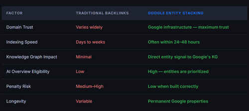 google stack 4.png
