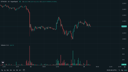 ETH 15m 1779159760.png