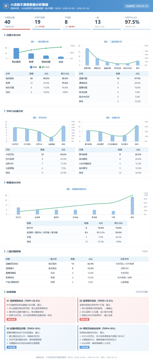 kanban wk20 v5.png