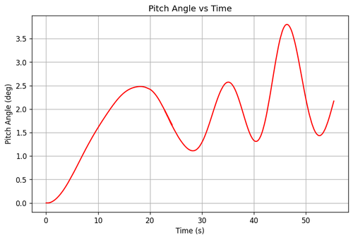 rb pitch angle.png