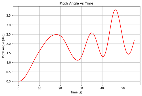 rb pitch angle.png