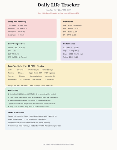 dashboard 2026 05 18.png