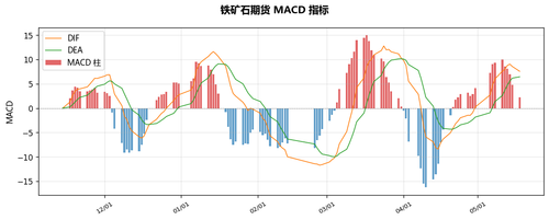 macd 20260519.png