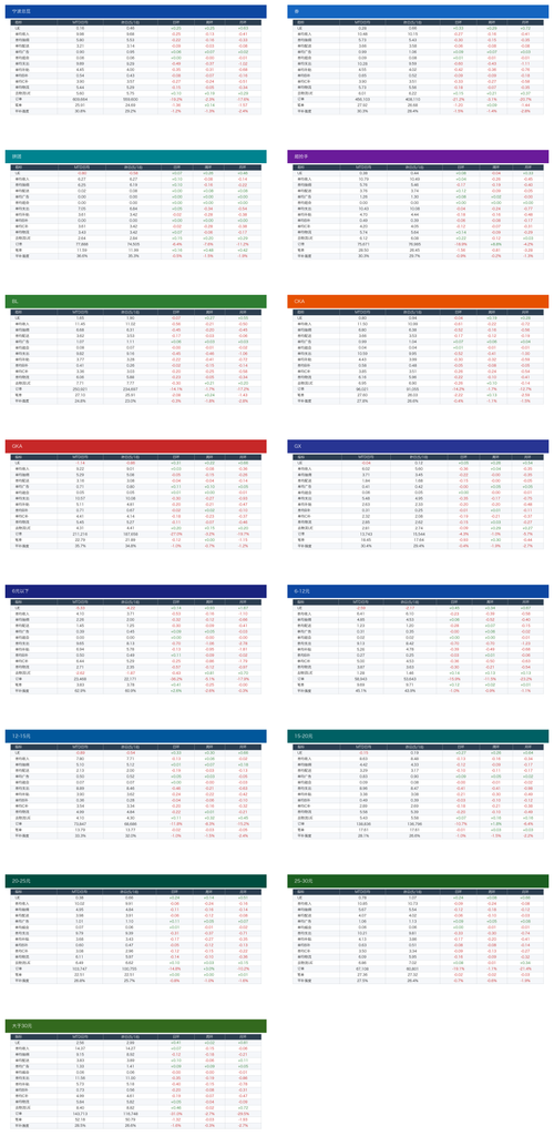 dingtalk tables.png