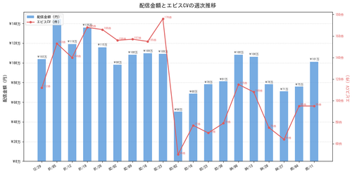 03 cost ecv.png