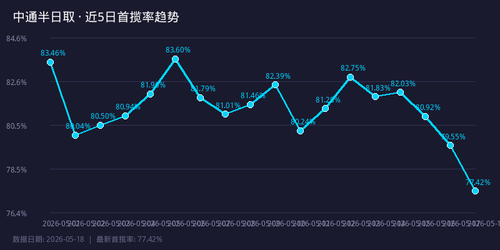 chart trend.png