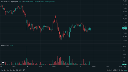 BTC 15m 1779166259.png