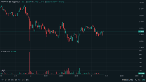 XRP 15m 1779166275.png