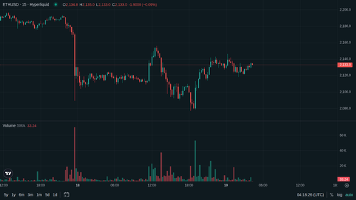 ETH 15m 1779164298.png