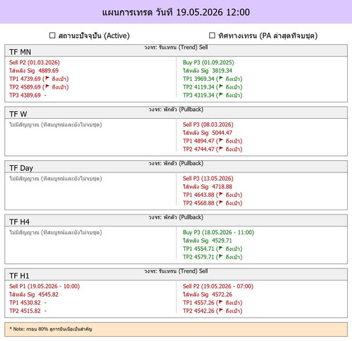 MaePla Report 19 05 2026 12 00.jpg