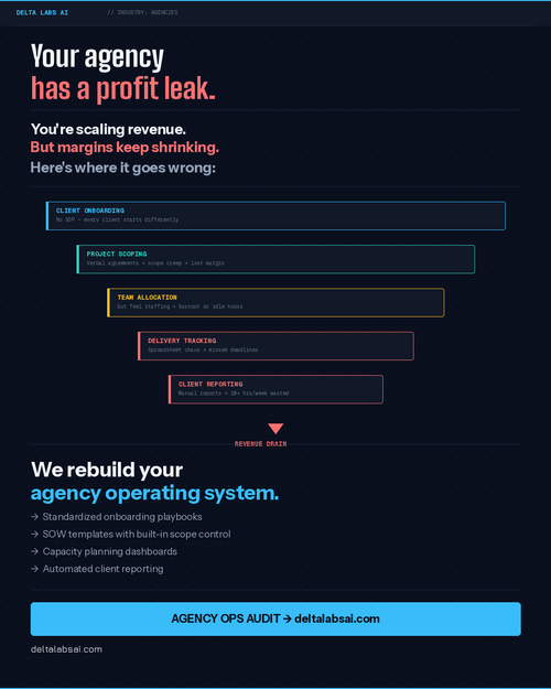 post 09 agency ops.png