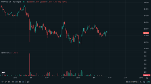 XRP 15m 1779167614.png
