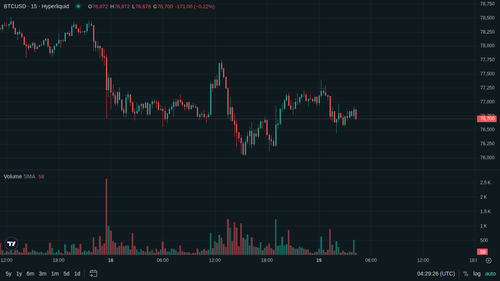 BTC 15m 1779164959.png