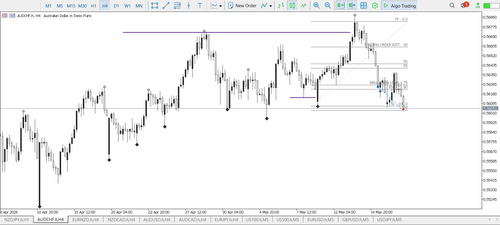 47A & B AUDCHF LIMIT ORDER BUY SL.png