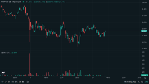 XRP 15m 1779166932.png