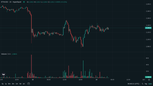 ETH 15m 1779165613.png