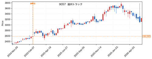 745f35434597.png