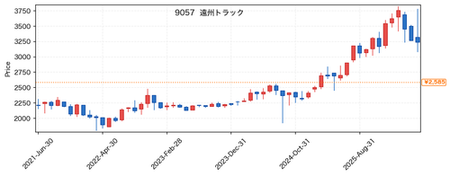 05133d353f78.png