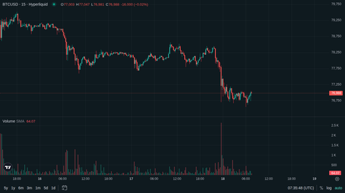 BTC 15m 1779089740.png