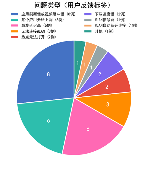 chart1 issue type.png
