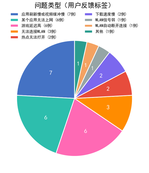 chart1 issue type.png