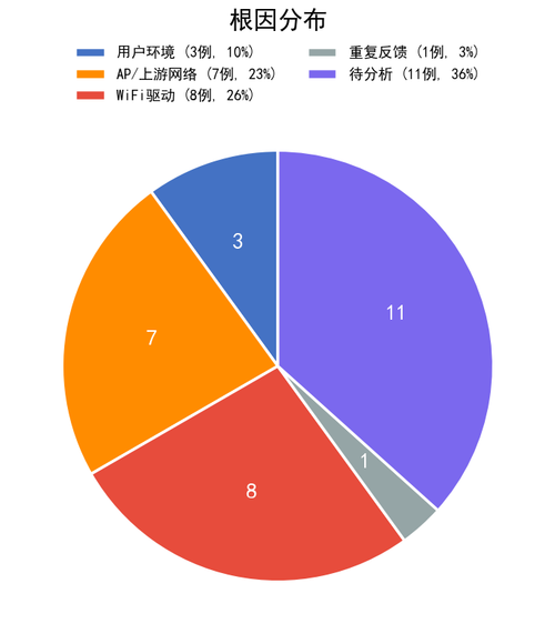 chart2 root cause.png