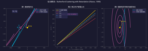 rutherford retardation analysis.png