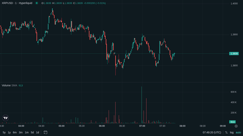 XRP 1m current 1779090552.png