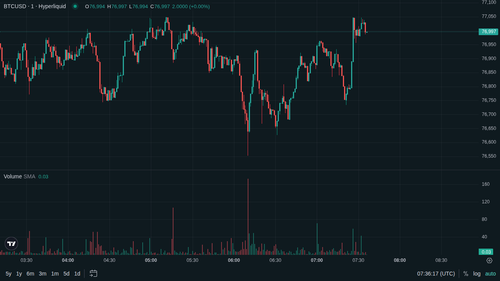 BTC 1m current 1779089770.png