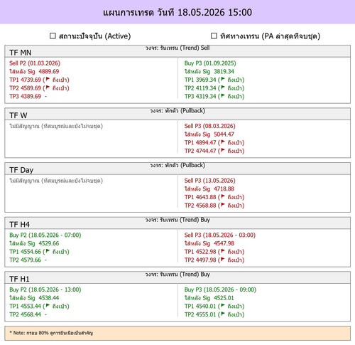 MaePla Report 18 05 2026 15 00.jpg