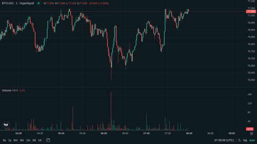 BTC 1m current 1779091140.png