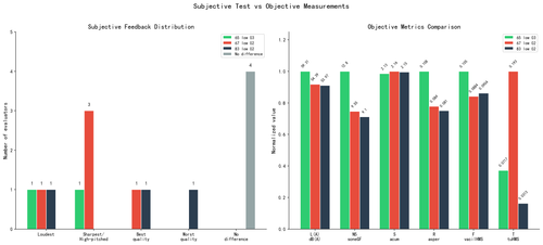 chart7 subjective vs objective.png