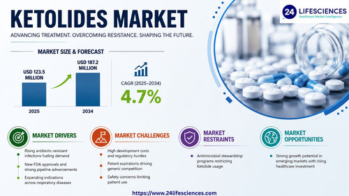 httpswww.24lifesciences.com 2026 05 18T104851.553.jpg