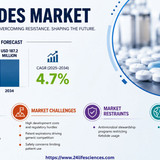 httpswww.24lifesciences.com 2026 05 18T104851.553