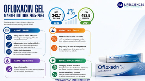 httpswww.24lifesciences.com 2026 05 18T144305.577.jpg