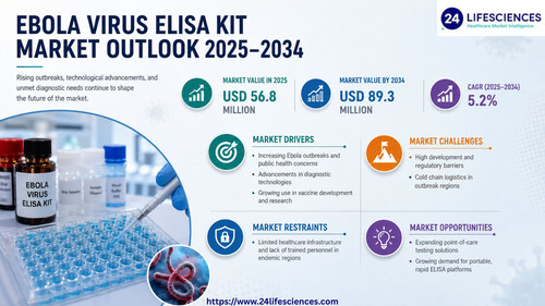 httpswww.24lifesciences.com 2026 05 18T144345.862.jpg
