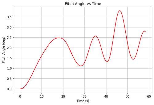 rb pitch angle.png