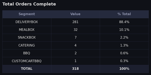 table chart.png