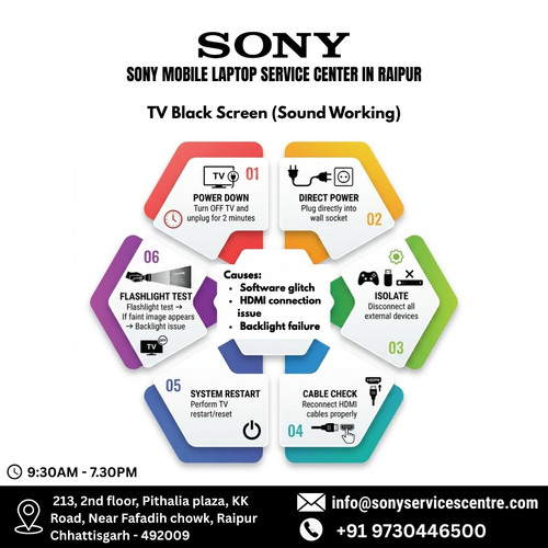 Sony Mobile Service Center in Raipur infographic image.jpg