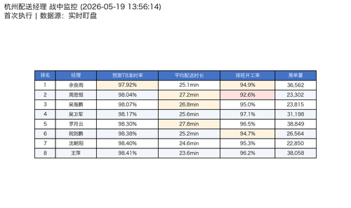 hz delivery manager t8.png
