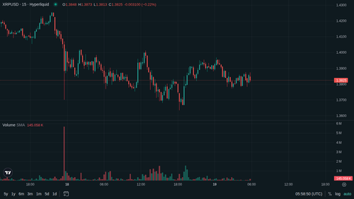 XRP 15m 1779170322.png