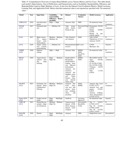 table 15.png