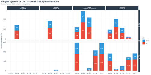 06 GSEA GOBP 4criteria Mid WT.png